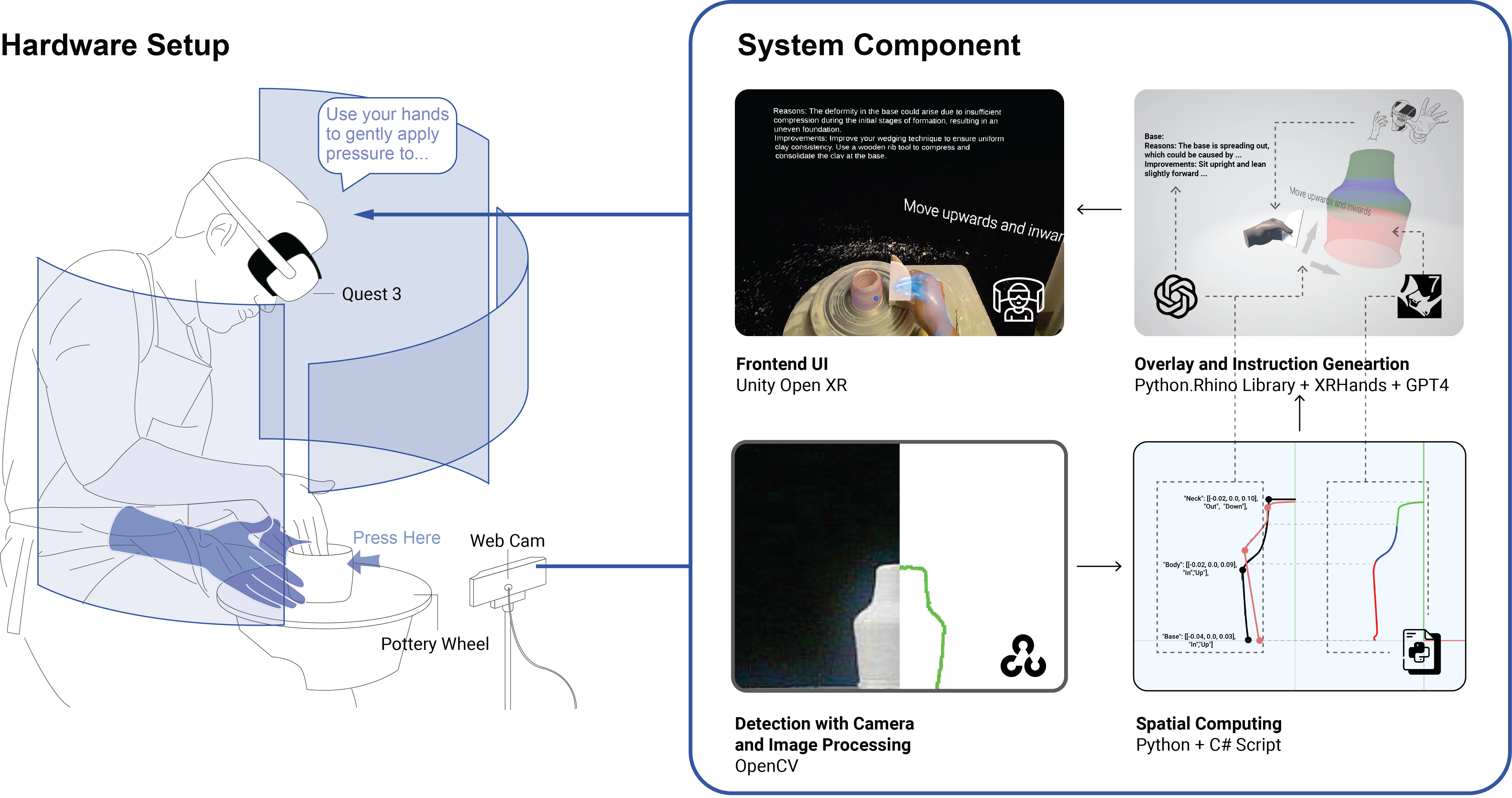 The ceramics guiding system comprises two main components.